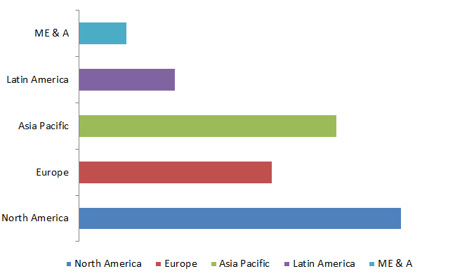 Global Compressor Rental Market Size, Share, Trends, Industry Statistics Report
